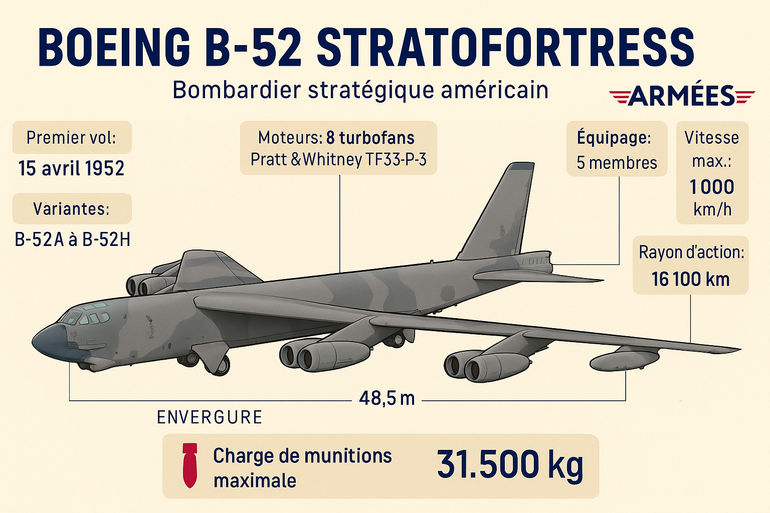 Boeing B-52 Stratofortress Boeing B-52 Stratofortress