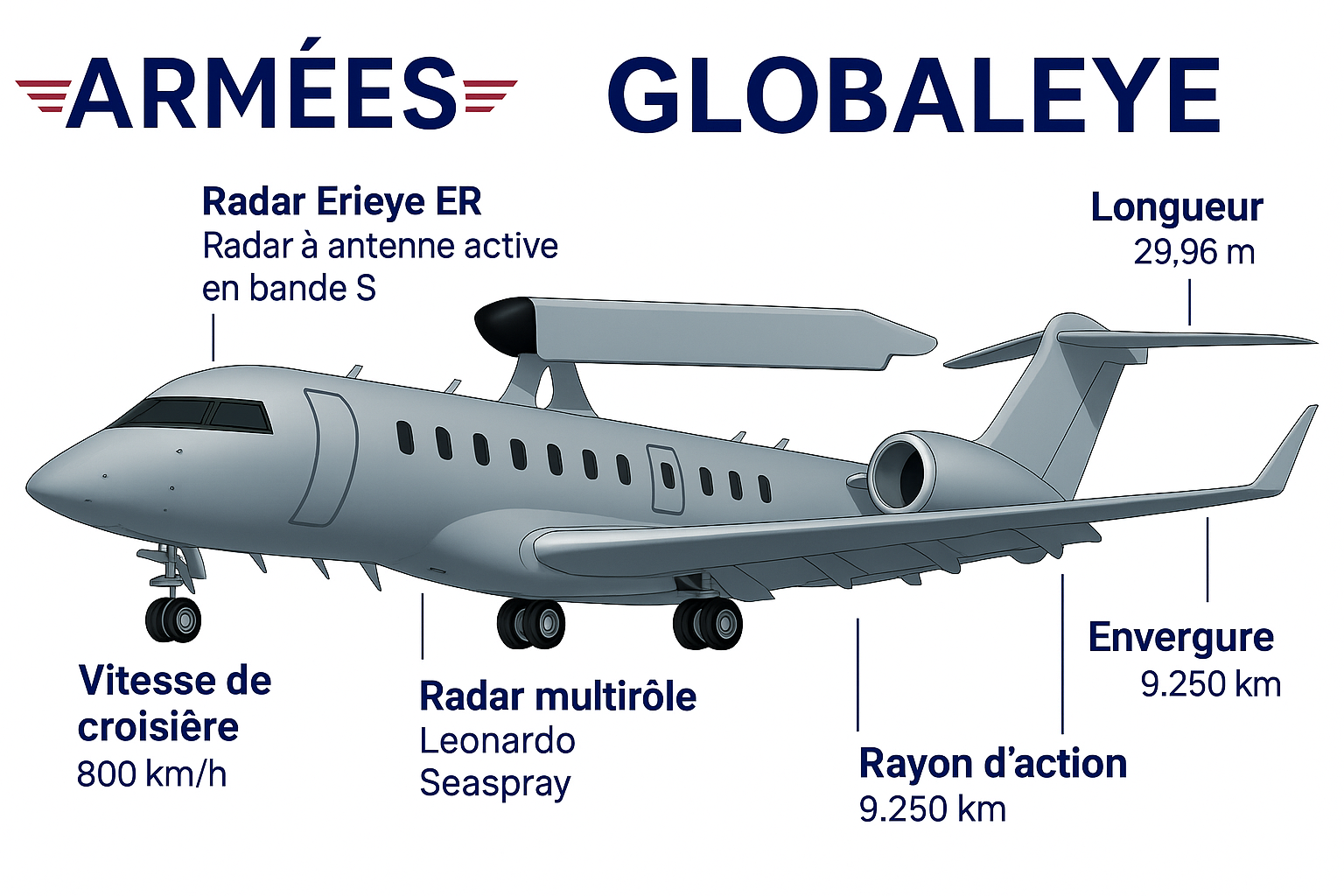 Globaleye