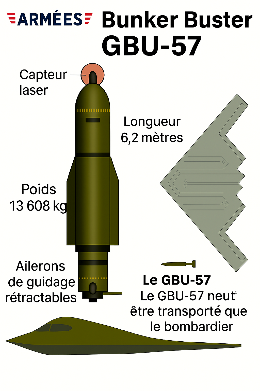 missile GBU-57 bunker buster