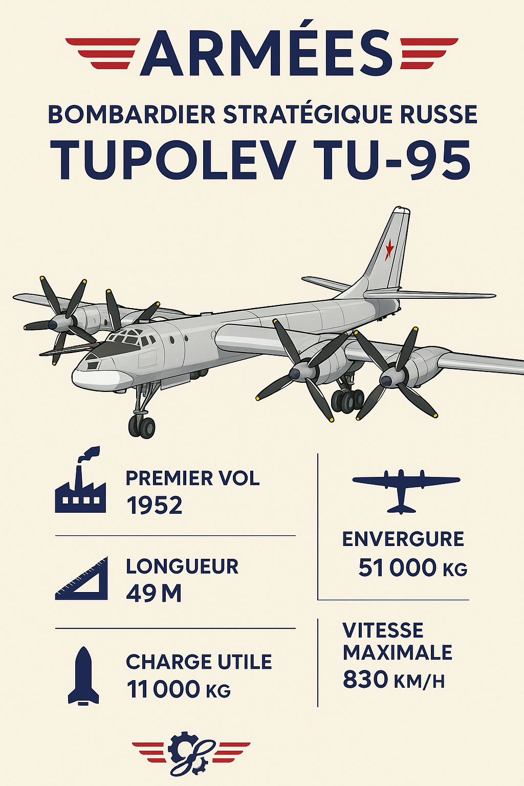 TUPOLEV TU-95