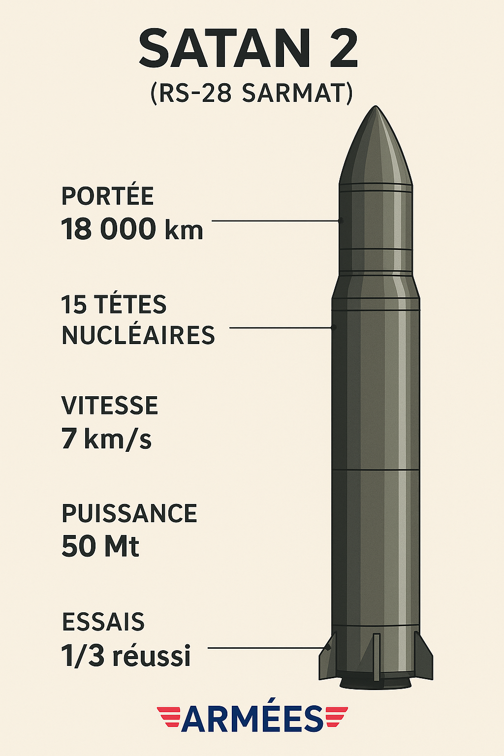 RS-28 Sarmat RS-28 Sarmat